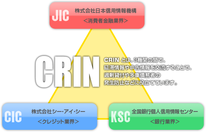 CRINとは？